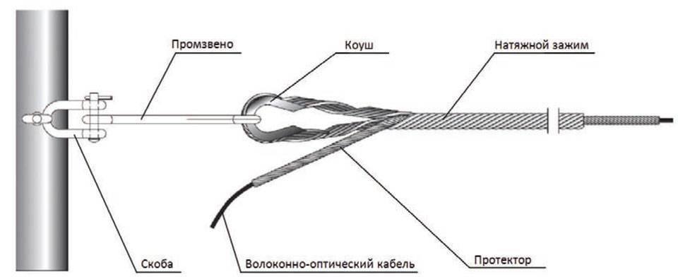 Подвеска кабеля на тросу типовой проект