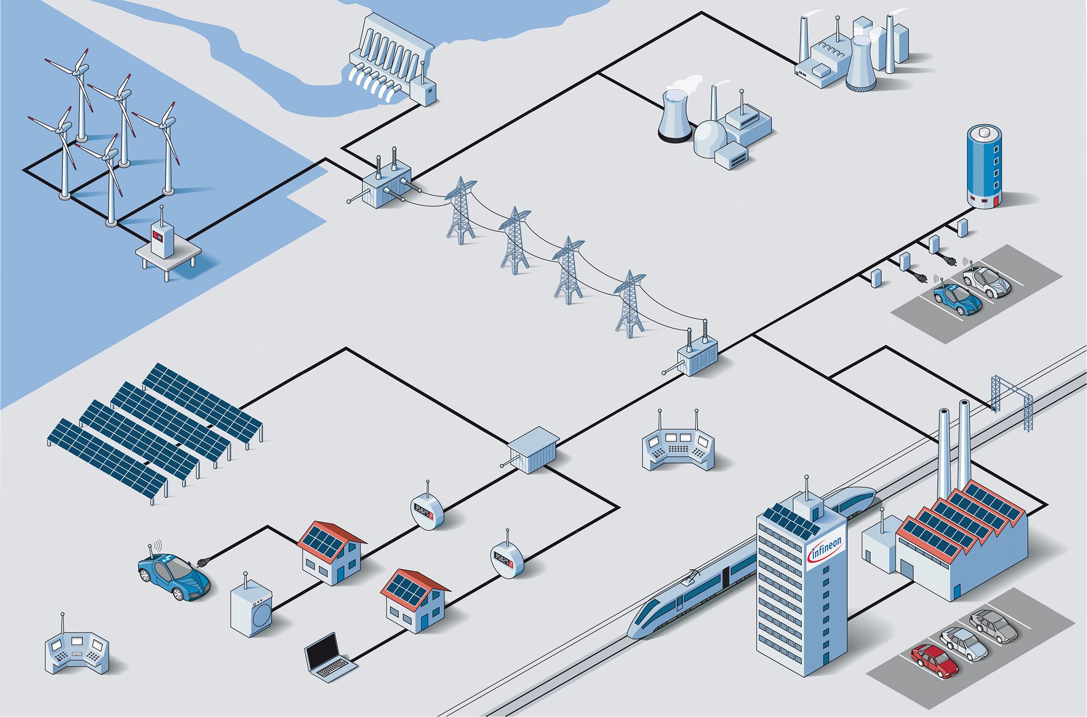 Соединение объектов. Smart Grid в электроэнергетике схема. Smart-Grid (смарт-грид). Умная Энергетика Smart Grid. Смарт грид в энергетике.